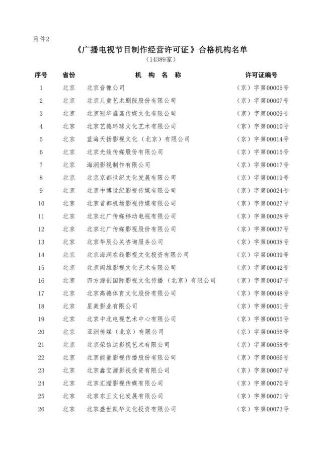 慈文傳媒回應(yīng)“廣播電視節(jié)目制作經(jīng)營許可證”年審不合格傳聞 澄清與現(xiàn)狀解析